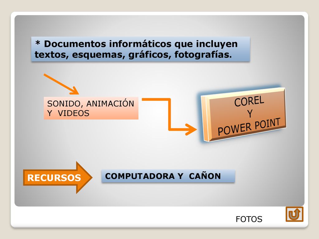 * Documentos informáticos que incluyen textos, esquemas, gráficos, fotografías.