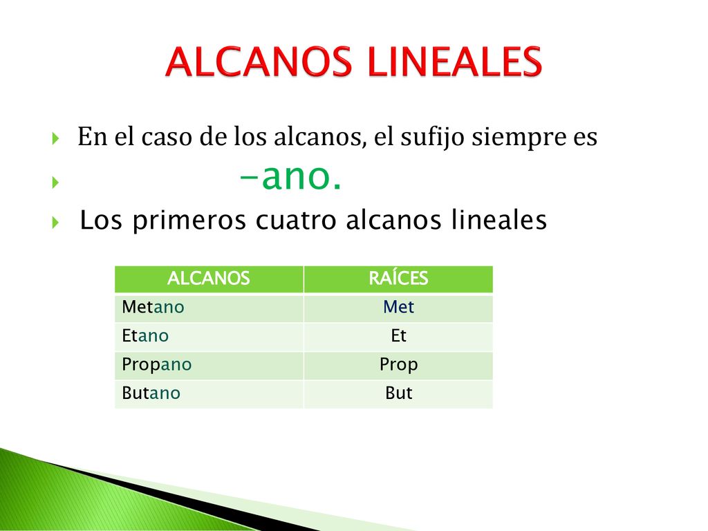 ALCANOS LINEALES En el caso de los alcanos, el sufijo siempre es -ano.