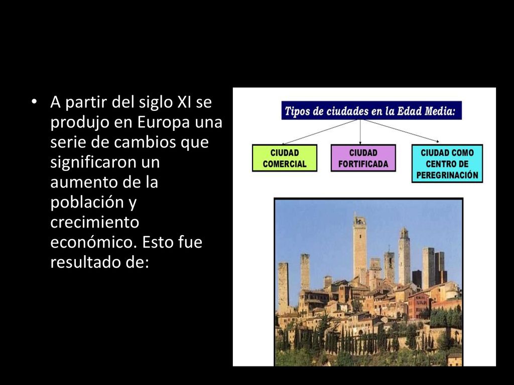 A partir del siglo XI se produjo en Europa una serie de cambios que significaron un aumento de la población y crecimiento económico.