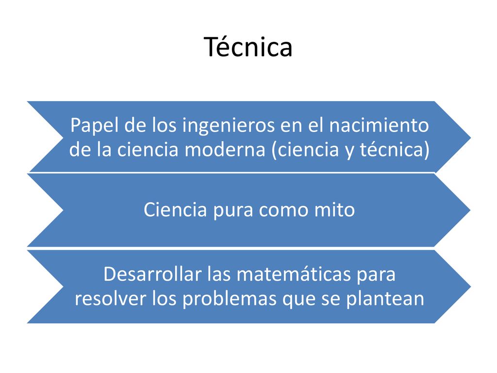 Técnica Papel de los ingenieros en el nacimiento de la ciencia moderna (ciencia y técnica) Ciencia pura como mito.