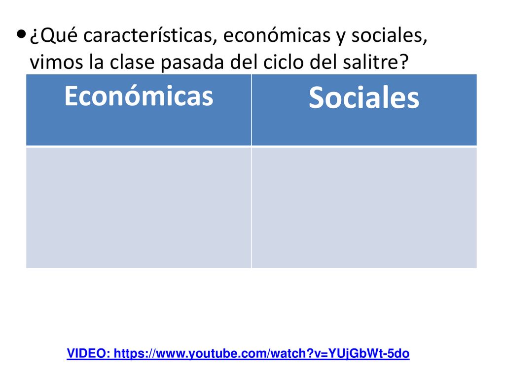 ¿Qué características, económicas y sociales, vimos la clase pasada del ciclo del salitre