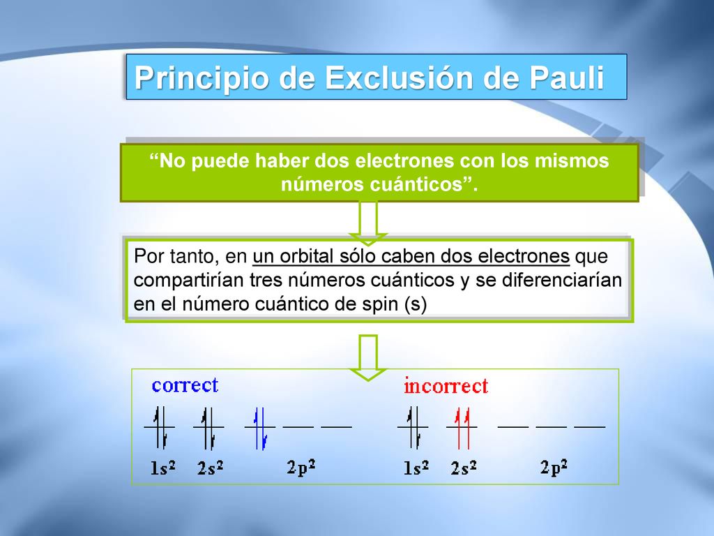 No puede haber dos electrones con los mismos números cuánticos .