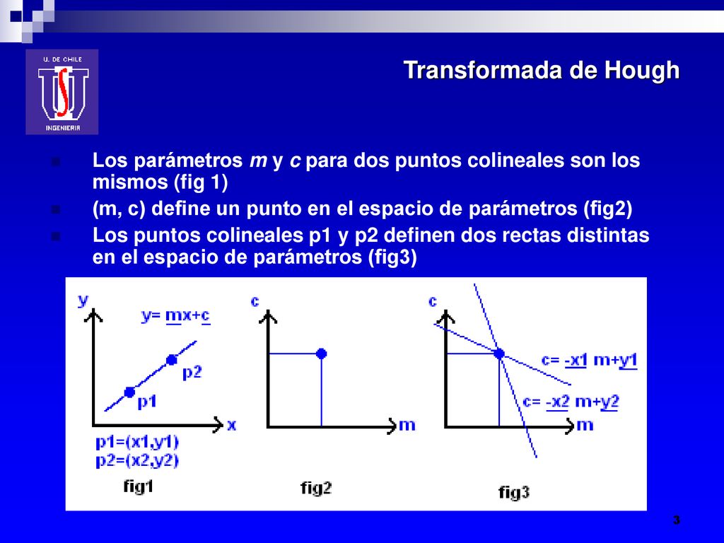 Transformada de Hough Los parámetros m y c para dos puntos colineales son los mismos (fig 1)