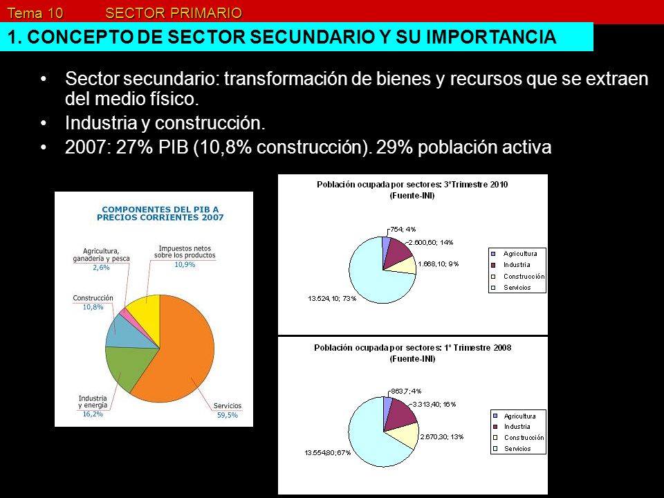 1. CONCEPTO DE SECTOR SECUNDARIO Y SU IMPORTANCIA