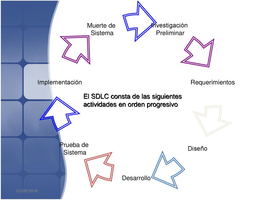 El SDLC consta de las siguientes actividades en orden progresivo