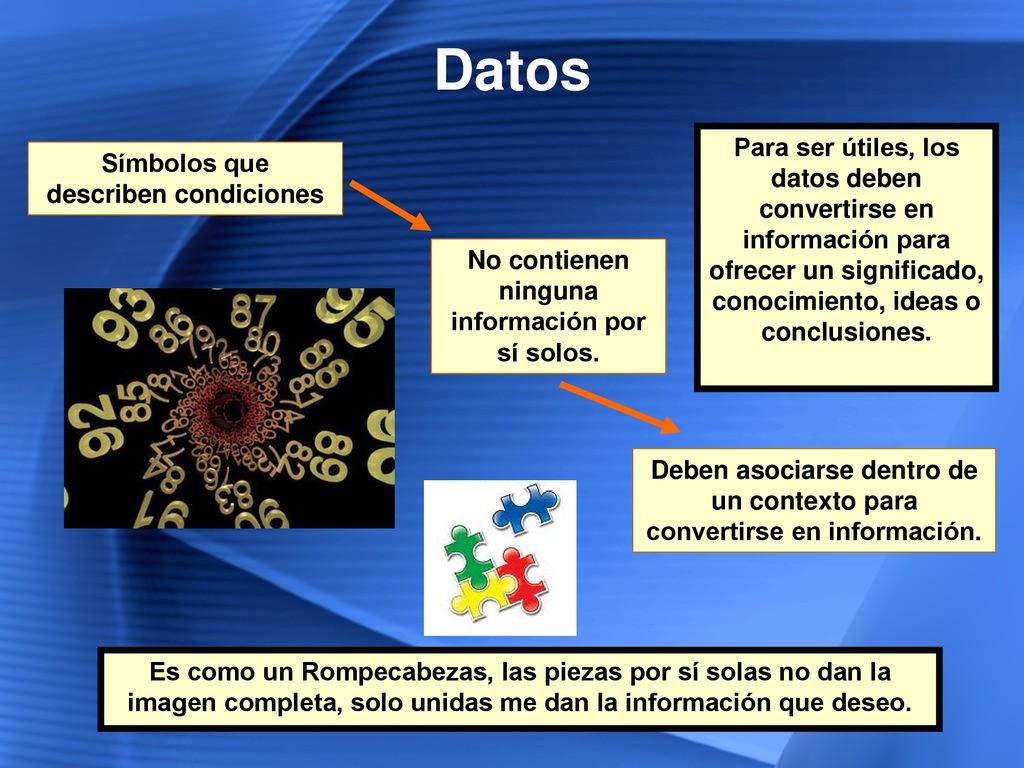 Datos Para ser útiles, los datos deben convertirse en información para ofrecer un significado, conocimiento, ideas o conclusiones.