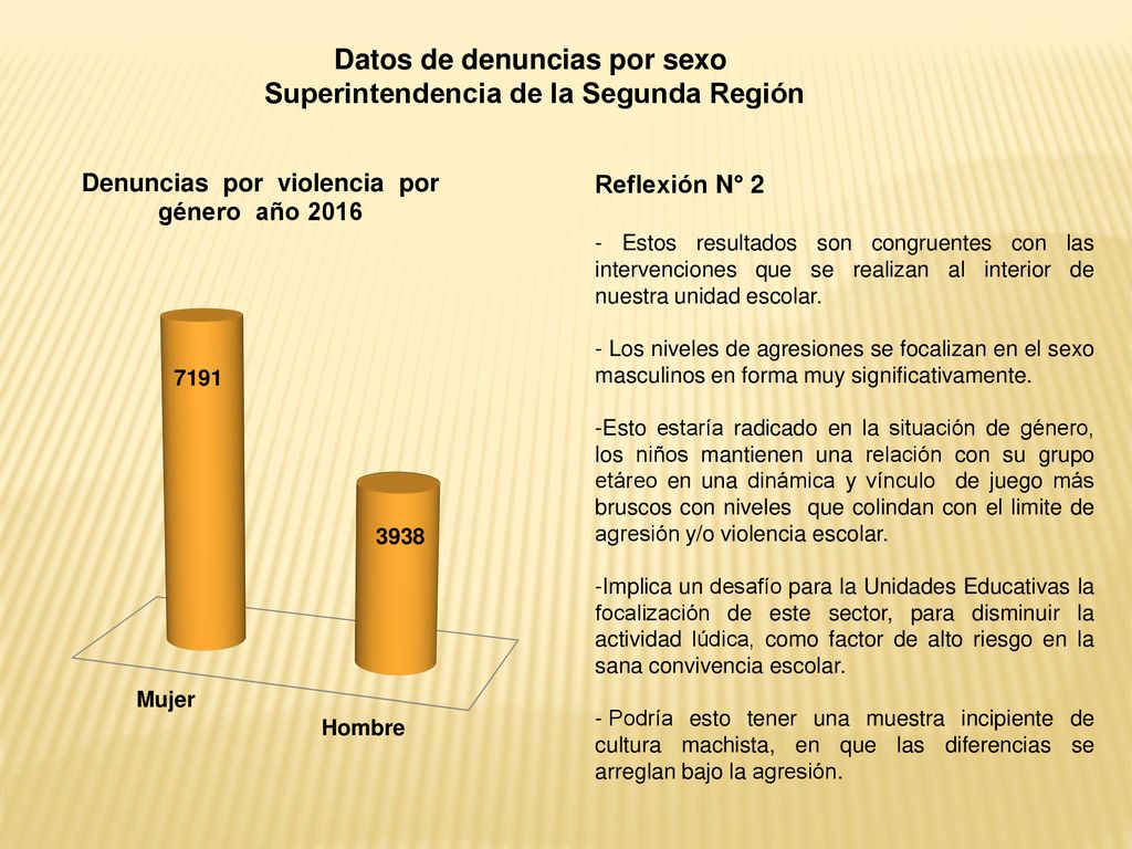 Datos de denuncias por sexo Superintendencia de la Segunda Región