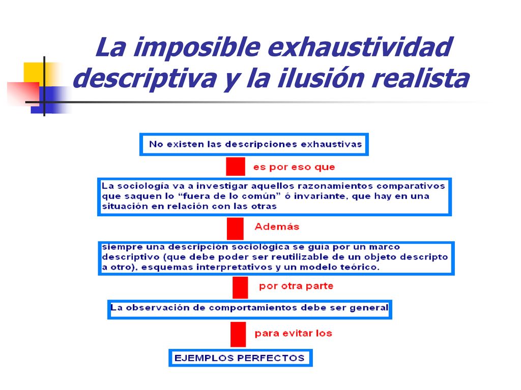 La imposible exhaustividad descriptiva y la ilusión realista