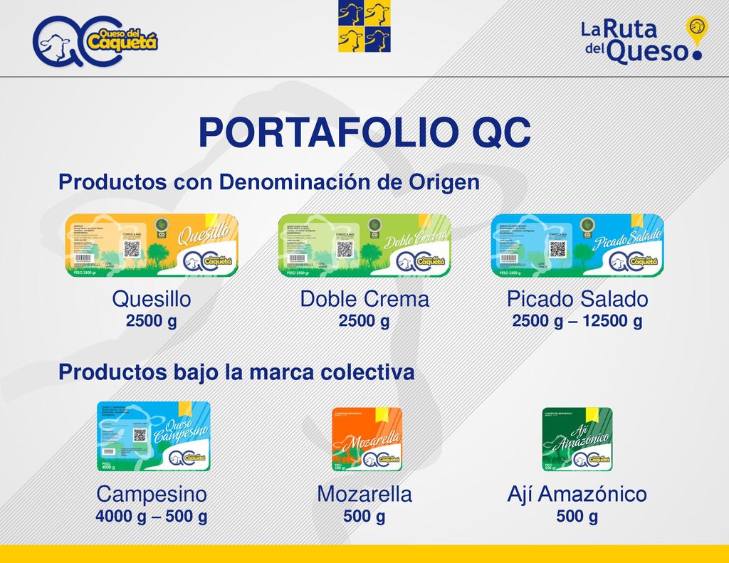 PORTAFOLIO QC Productos con Denominación de Origen Quesillo
