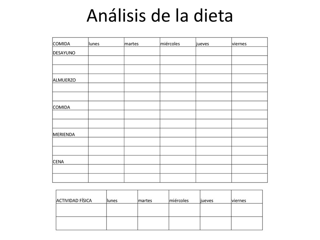 Análisis de la dieta COMIDA lunes martes miércoles jueves viernes