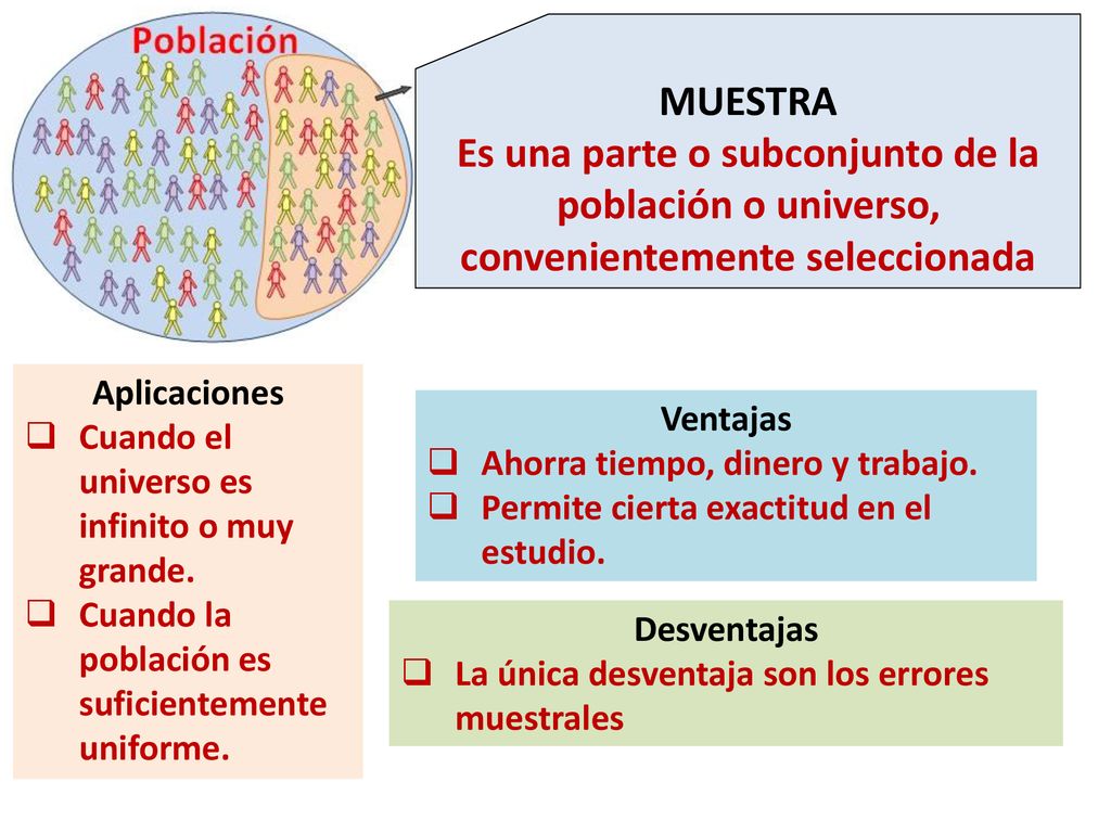 MUESTRA Es una parte o subconjunto de la población o universo, convenientemente seleccionada. Aplicaciones.