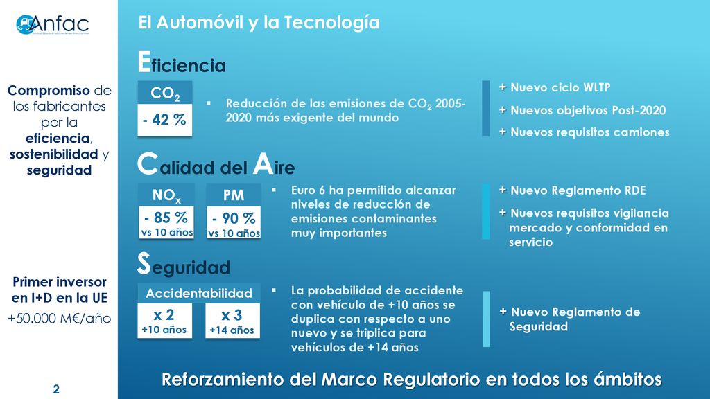 Eficiencia Calidad del Aire Seguridad El Automóvil y la Tecnología