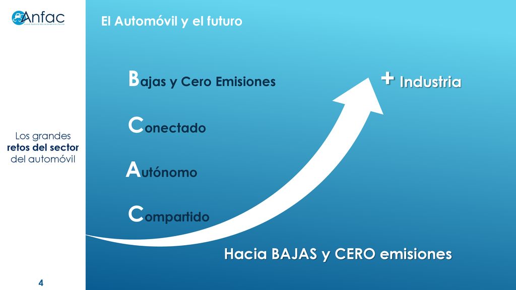 El Automóvil y el futuro Hacia BAJAS y CERO emisiones