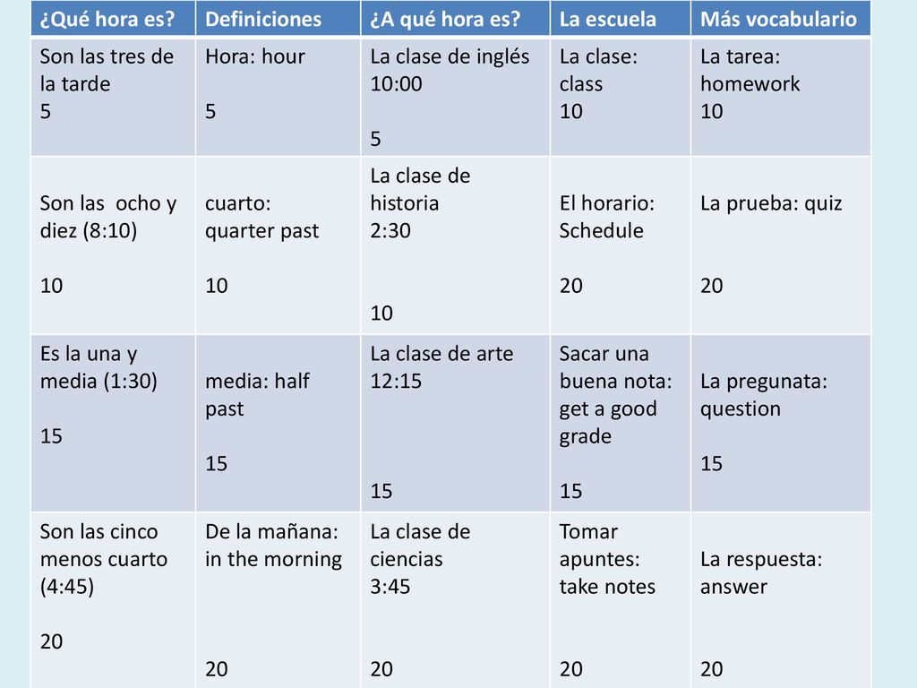 ¿Qué hora es Definiciones. ¿A qué hora es La escuela. Más vocabulario. Son las tres de la tarde 5.