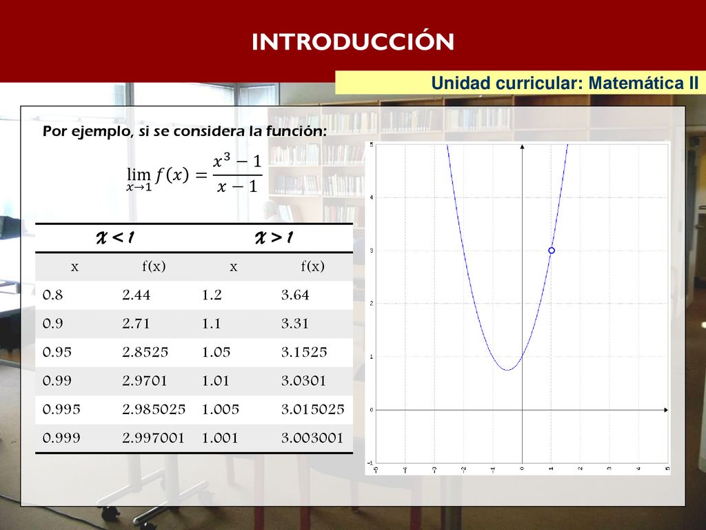 INTRODUCCIÓN Unidad curricular: Matemática II lim 𝑥→1 𝑓 𝑥 = 𝑥 3 −1 𝑥−1