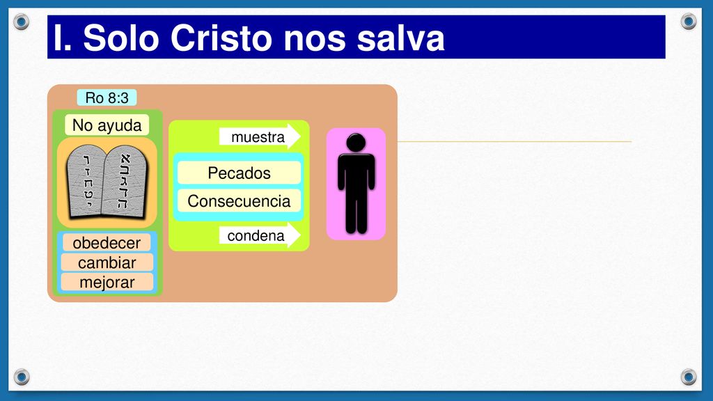 I. Solo Cristo nos salva No ayuda Pecados Consecuencia obedecer