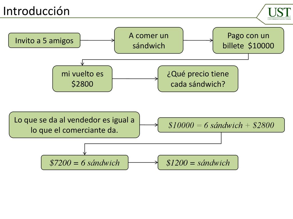 Introducción A comer un sándwich Pago con un billete $10000