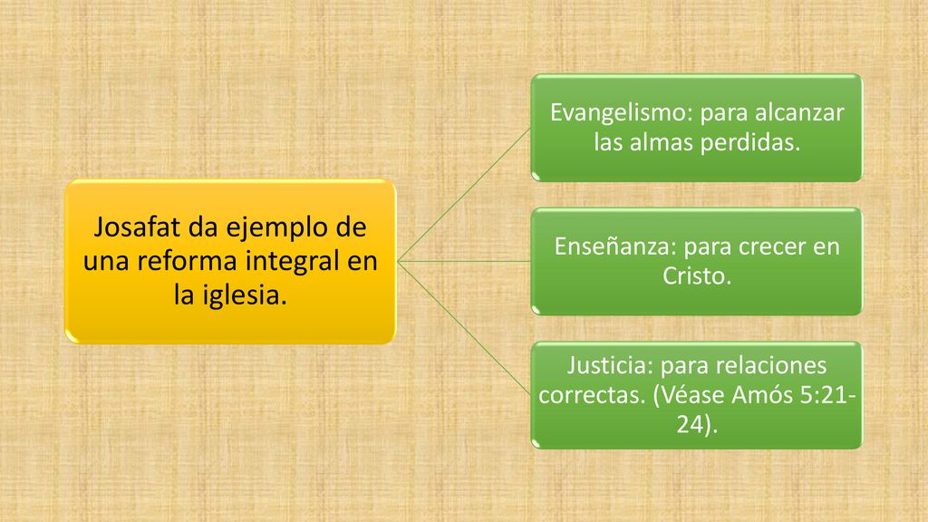 Josafat da ejemplo de una reforma integral en la iglesia.