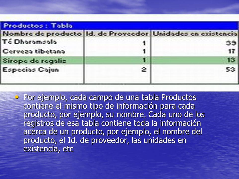 Por ejemplo, cada campo de una tabla Productos contiene el mismo tipo de información para cada producto, por ejemplo, su nombre.