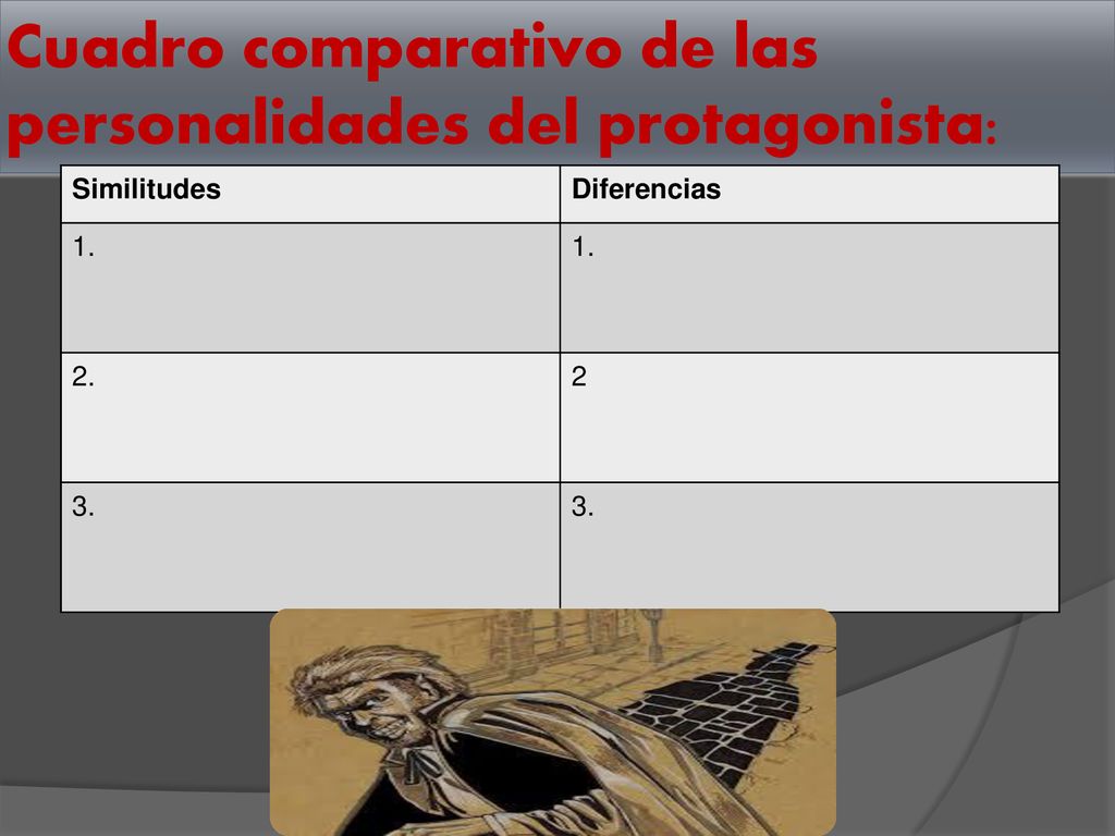 Cuadro comparativo de las personalidades del protagonista: