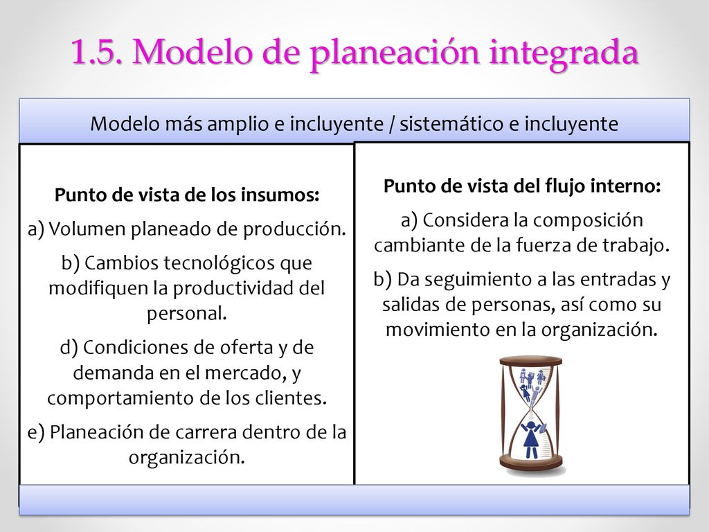 Reclutamiento de Personal - ppt descargar