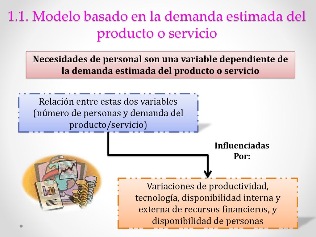 1.1. Modelo basado en la demanda estimada del producto o servicio