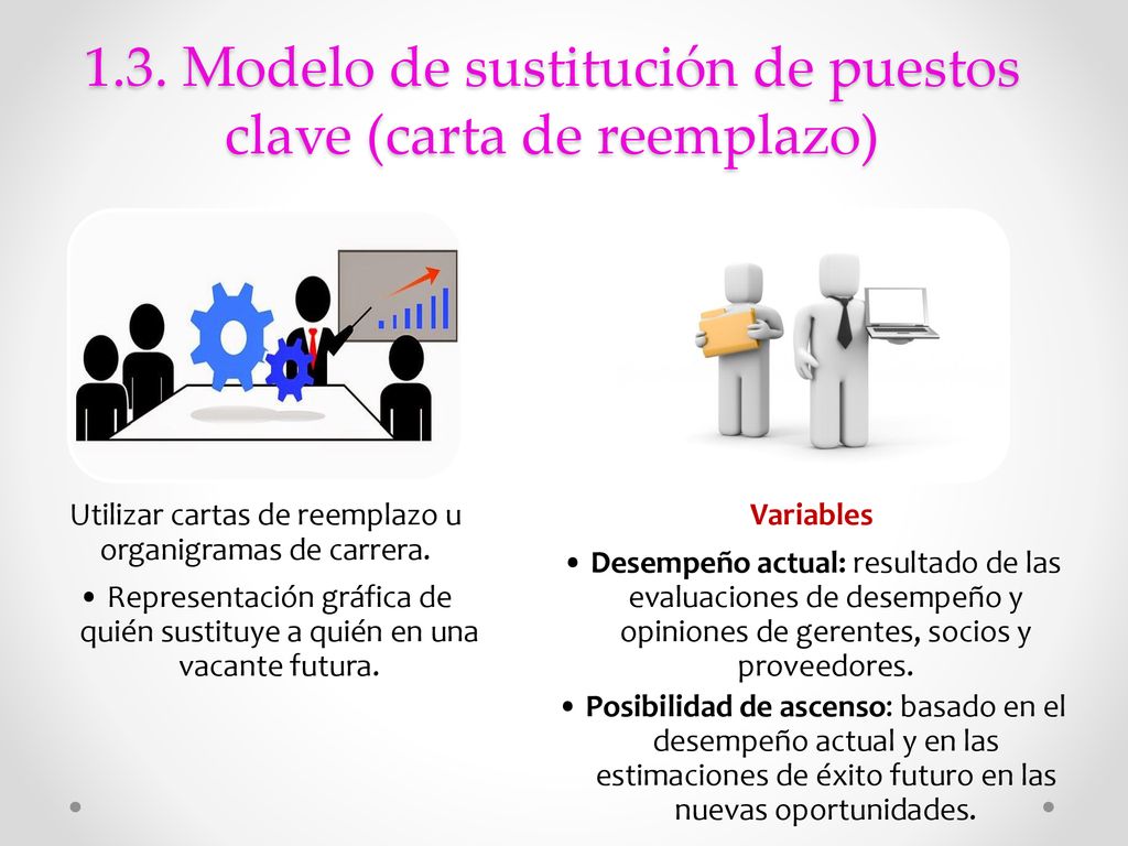 1.3. Modelo de sustitución de puestos clave (carta de reemplazo)