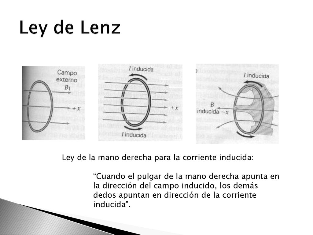 Ley de Lenz Ley de la mano derecha para la corriente inducida: