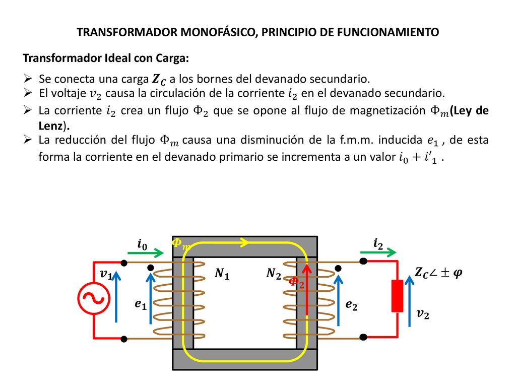 Máquinas Eléctricas I: - ppt descargar