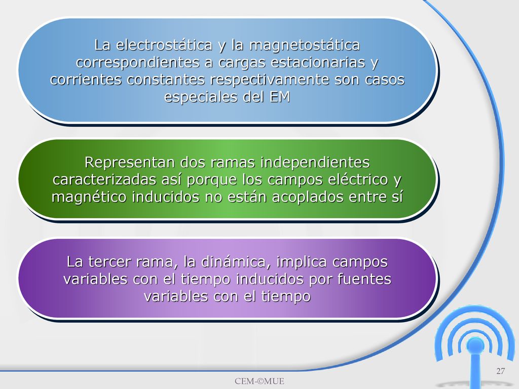 La electrostática y la magnetostática correspondientes a cargas estacionarias y corrientes constantes respectivamente son casos especiales del EM