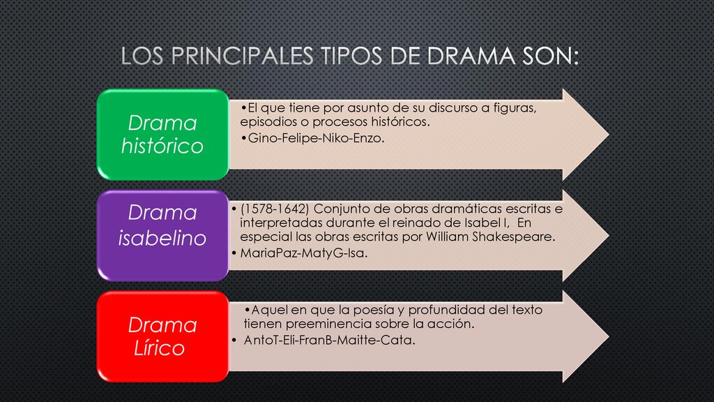 Los principales tipos de drama son: