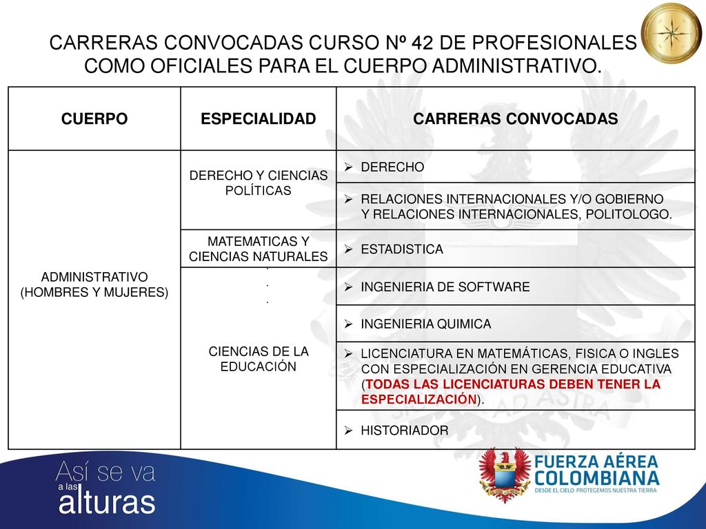 CARRERAS CONVOCADAS CURSO Nº 42 DE PROFESIONALES COMO OFICIALES PARA EL CUERPO ADMINISTRATIVO.