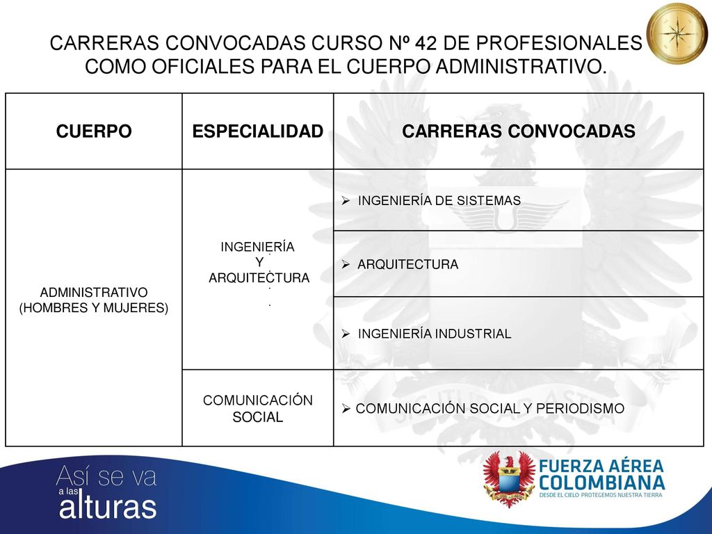 CARRERAS CONVOCADAS CURSO Nº 42 DE PROFESIONALES COMO OFICIALES PARA EL CUERPO ADMINISTRATIVO.