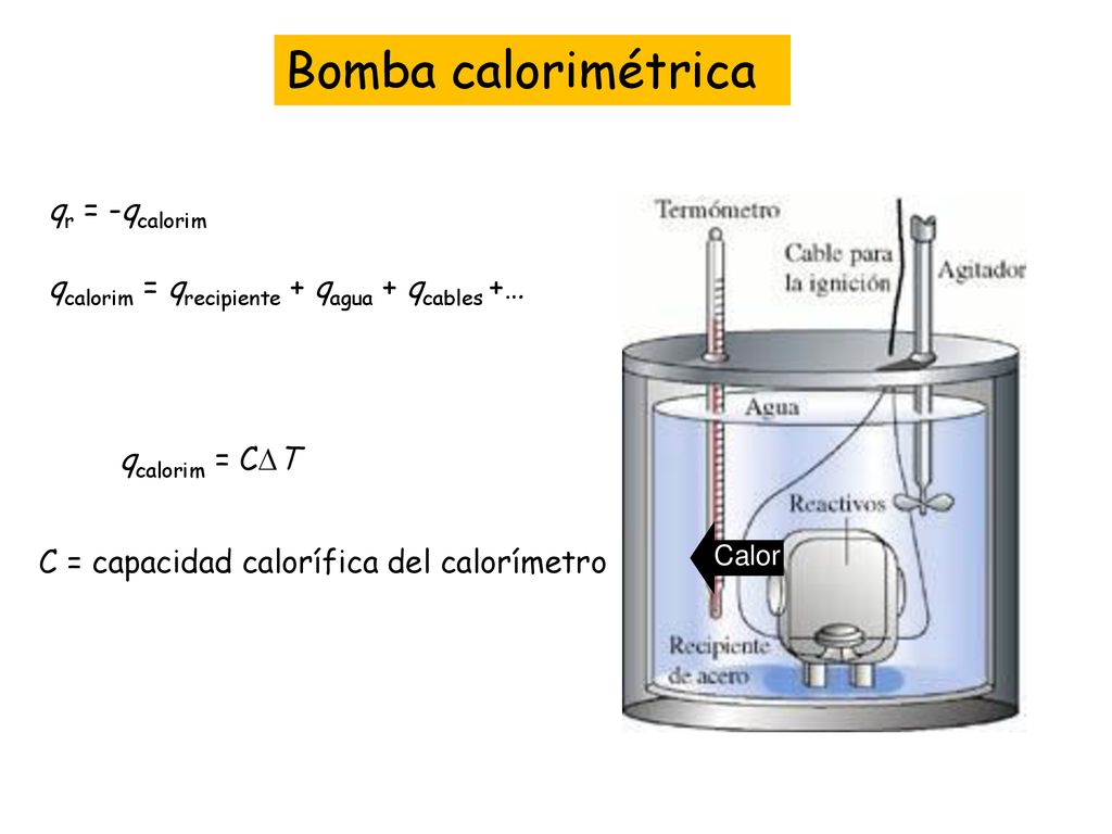 Bomba calorimétrica qcalorim = CT qr = -qcalorim