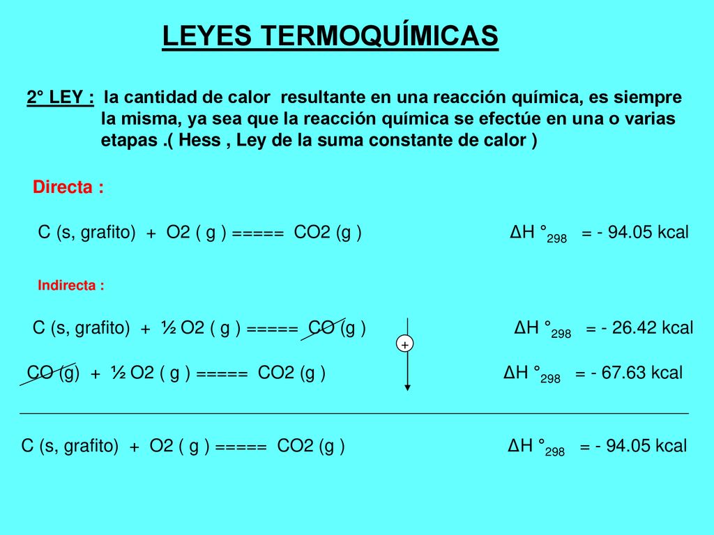 LEYES TERMOQUÍMICAS 2° LEY : la cantidad de calor resultante en una reacción química, es siempre.