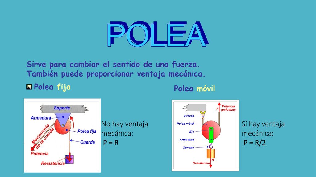 POLEA Sirve para cambiar el sentido de una fuerza. También puede proporcionar ventaja mecánica. Polea fija.