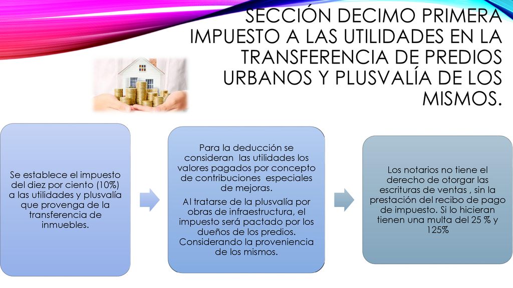 SECCIÓN DECIMO PRIMERA IMPUESTO a las utilidades en la transferencia de predios urbanos y plusvalía de los mismos.