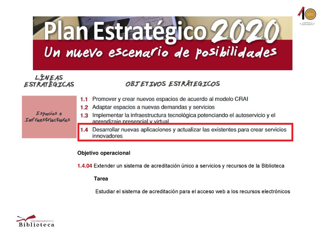 Objetivo operacional Extender un sistema de acreditación único a servicios y recursos de la Biblioteca.