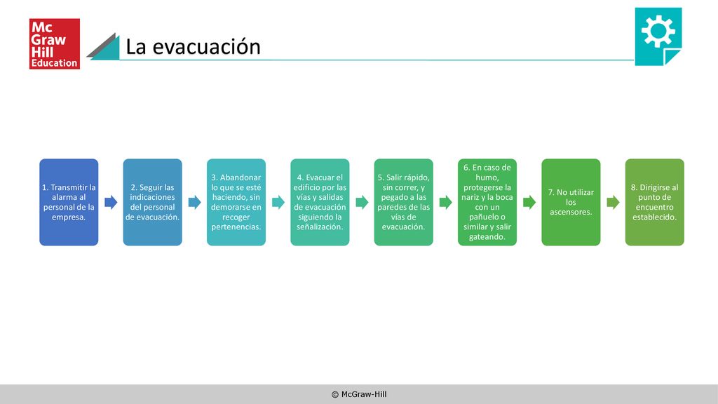 La evacuación 1. Transmitir la alarma al personal de la empresa.