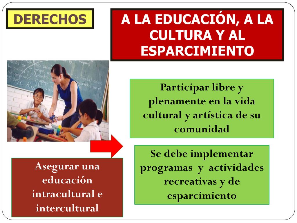 DERECHOS A LA EDUCACIÓN, A LA CULTURA Y AL ESPARCIMIENTO