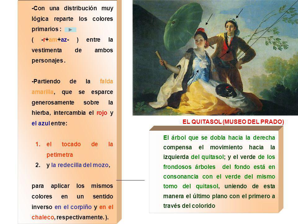 -Con una distribución muy lógica reparte los colores primarios :