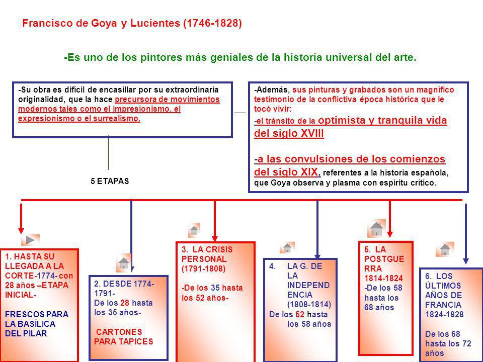 Francisco de Goya y Lucientes ( )