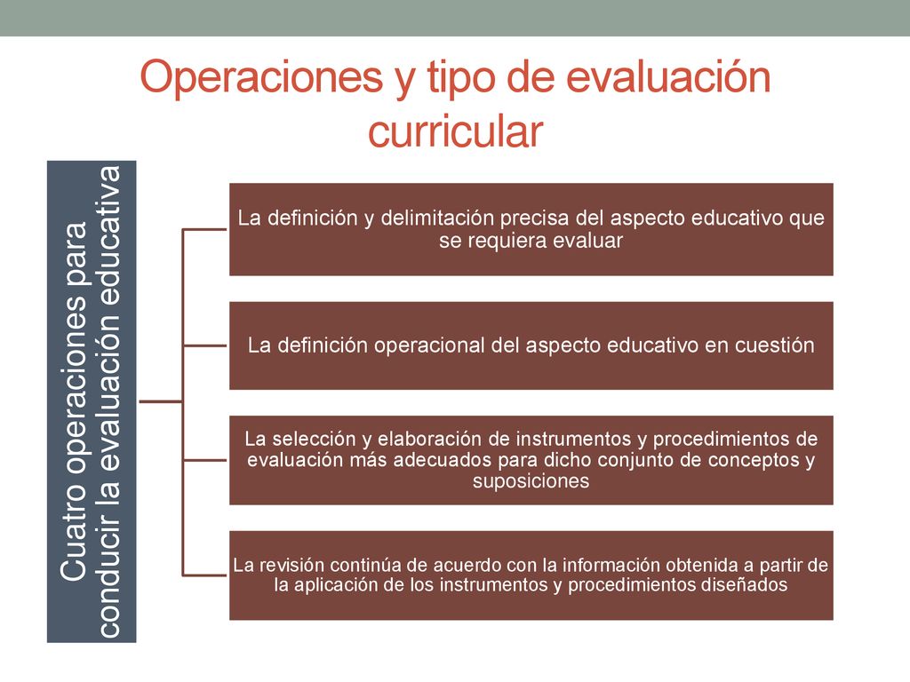 Operaciones y tipo de evaluación curricular