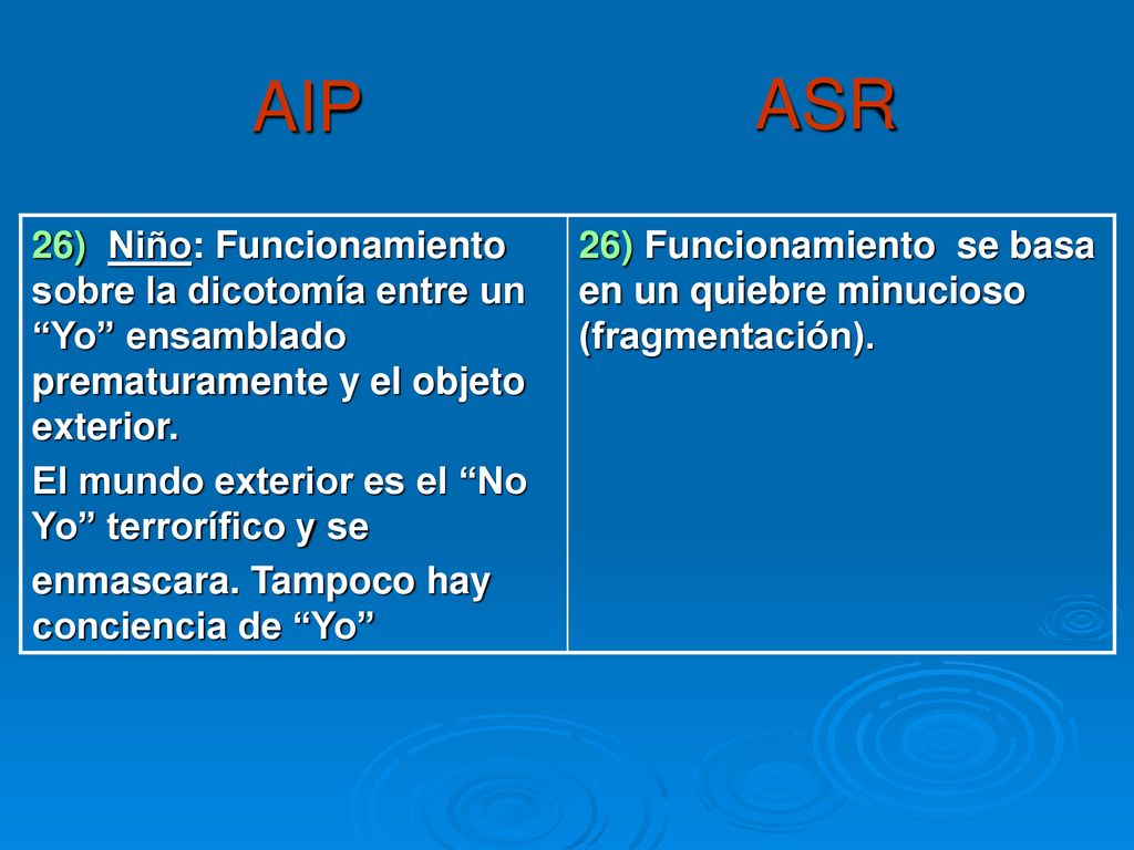 AIP ASR. 26) Niño: Funcionamiento sobre la dicotomía entre un Yo ensamblado prematuramente y el objeto exterior.