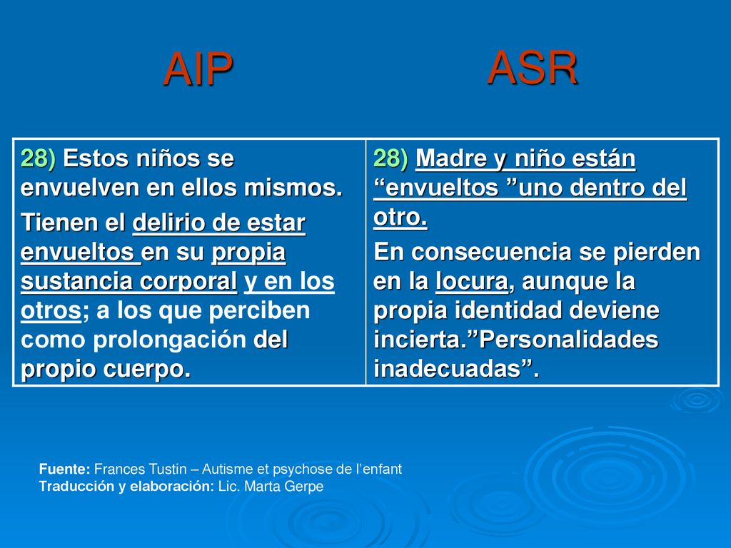 AIP ASR 28) Estos niños se envuelven en ellos mismos.