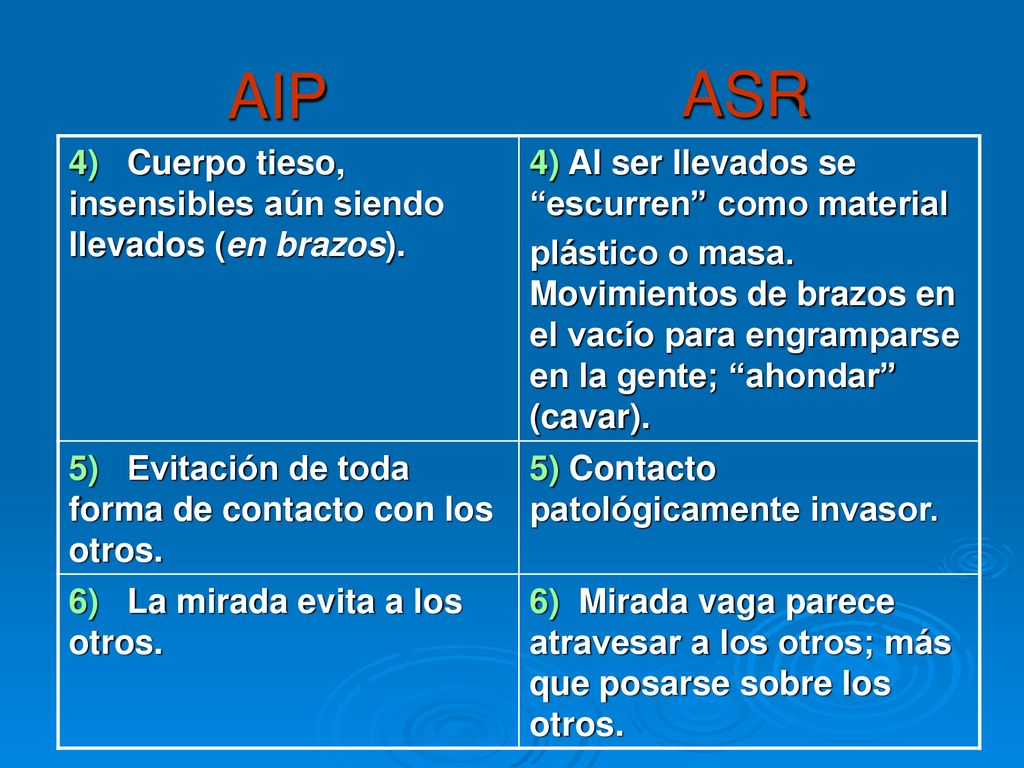 AIP ASR 4) Cuerpo tieso, insensibles aún siendo llevados (en brazos).