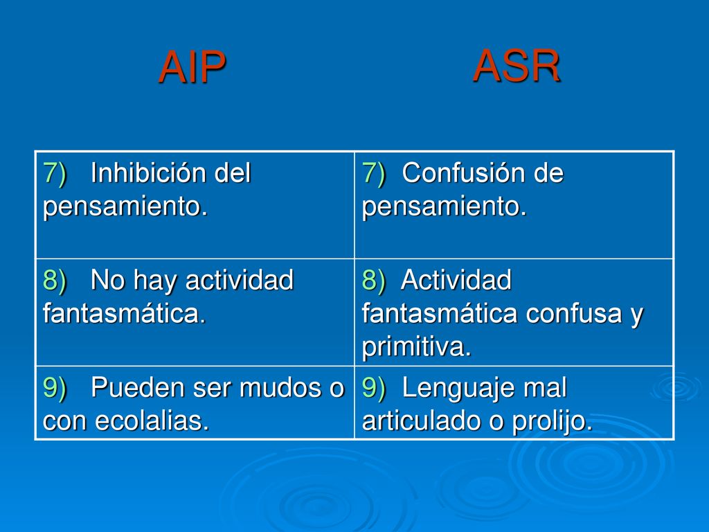 AIP ASR 7) Inhibición del pensamiento. 7) Confusión de pensamiento.