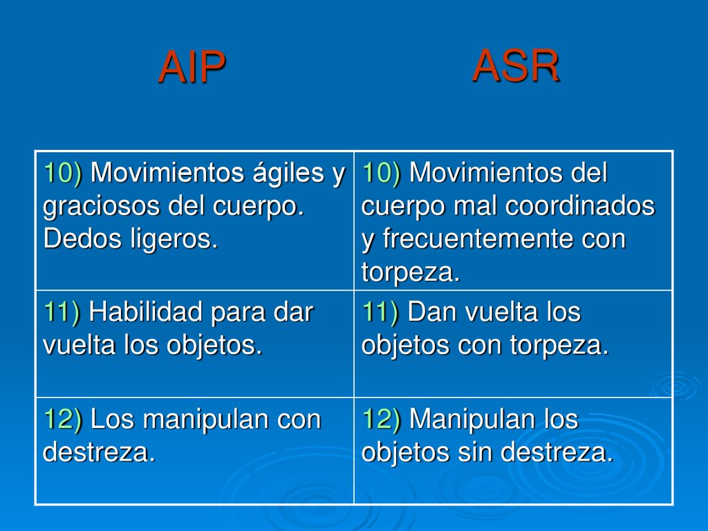 AIP ASR 10) Movimientos ágiles y graciosos del cuerpo. Dedos ligeros.