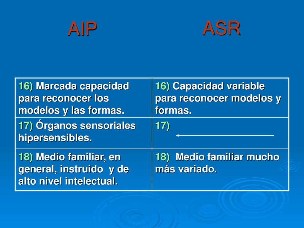 AIP ASR 16) Marcada capacidad para reconocer los modelos y las formas.