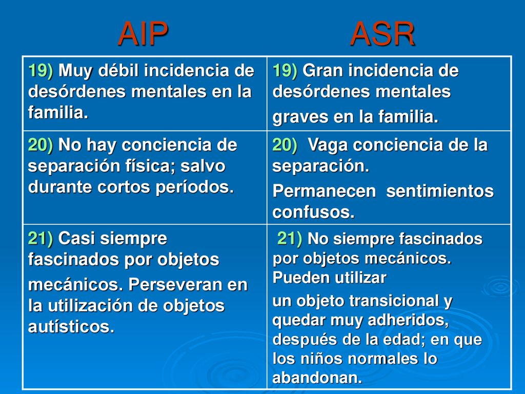 AIP ASR 19) Muy débil incidencia de desórdenes mentales en la familia.
